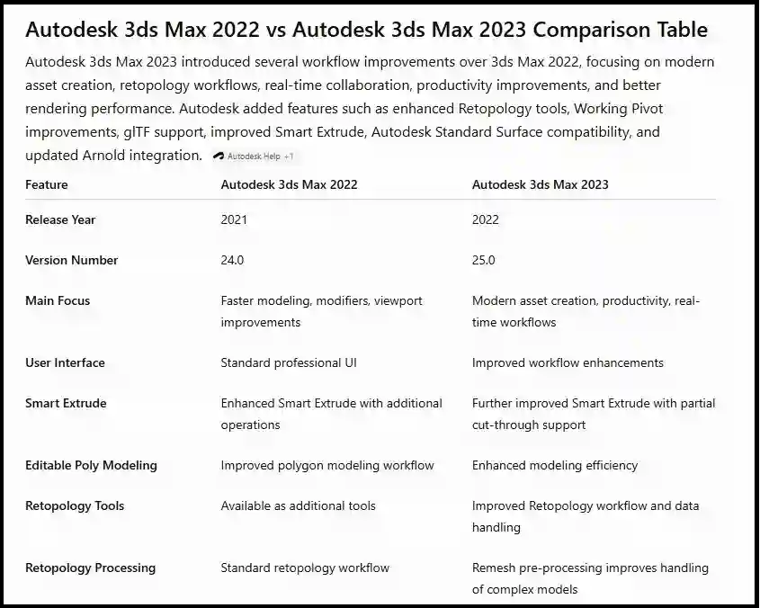 comparision table