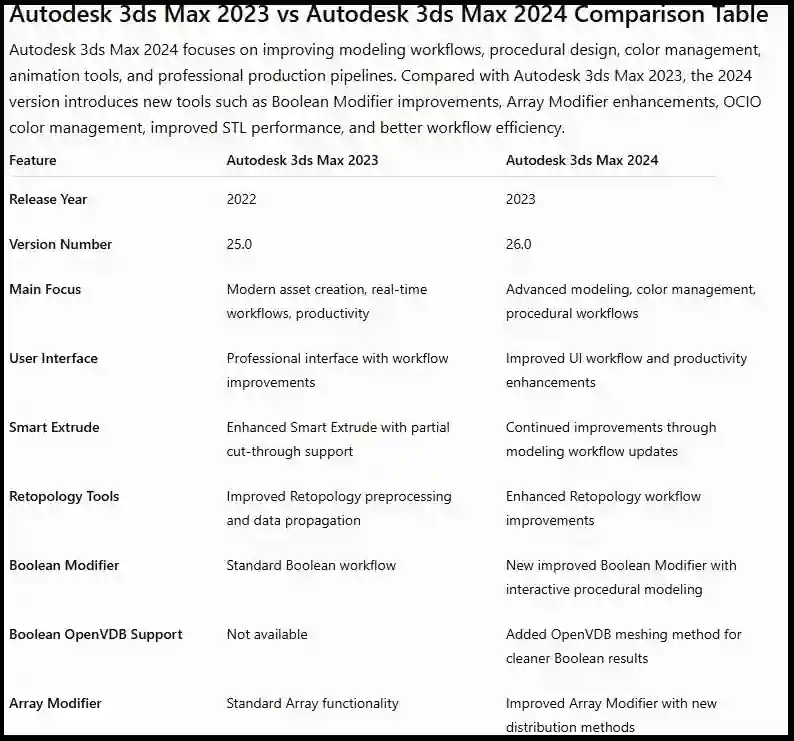 comparision table