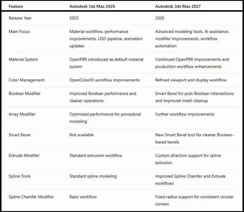 comparision table