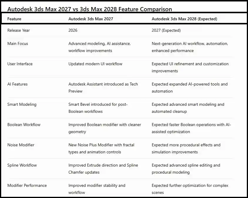 comparision table