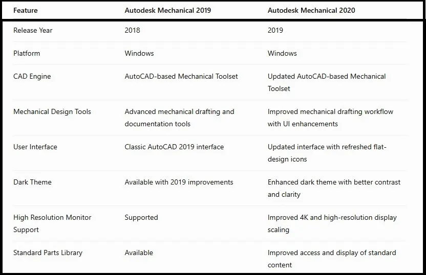 Autodesk Mechanical 2019