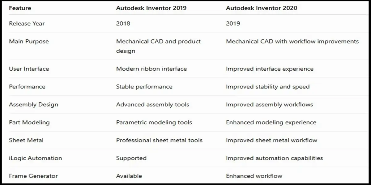 autodesk inventor 2019-2020